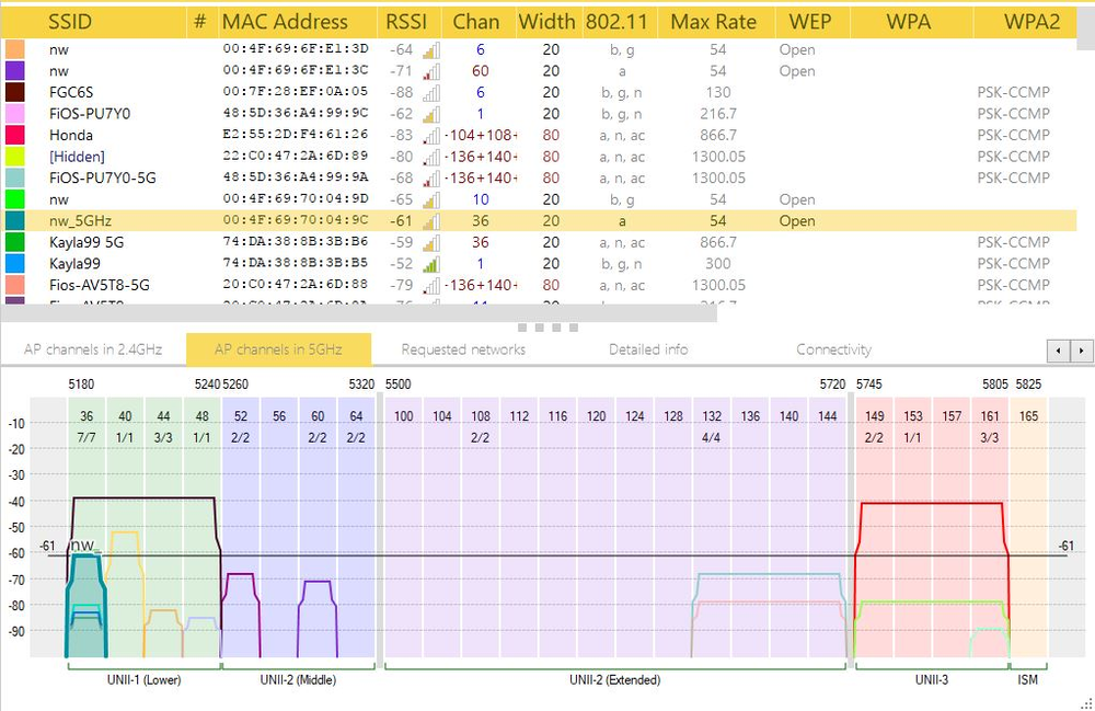 Read more about the article WiFi or Ethernet? Not so fast, most likely is both.