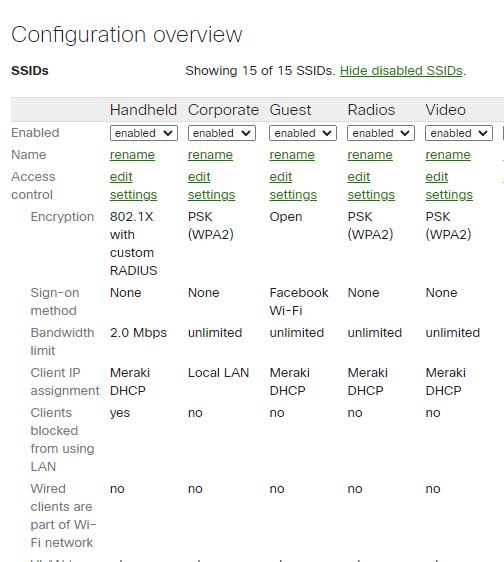 Meraki SSID management in Dashboard.