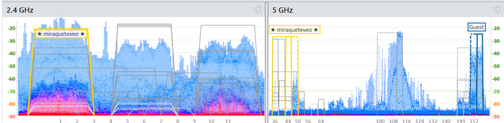 CCDI and ACI visualization. 