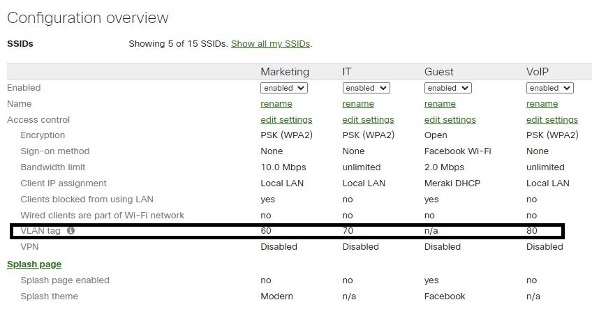 SSID Consolidation and VLAN assignments to improve spectrum utilization.