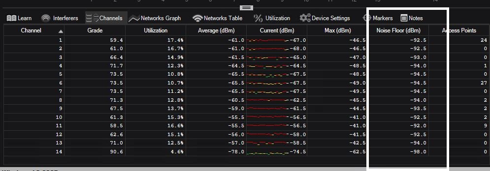 Signal to Noise ratio improvement by reducing Wireless noise.