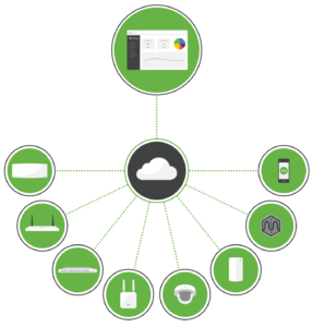 Meraki complete network services and solutions. 