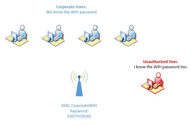 WPA2 PSK authentication vulnerability