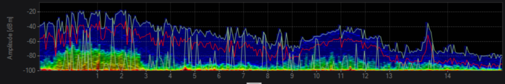 WiFi experts. Wireless interference is caused by high levels of noise and wireless signals. 