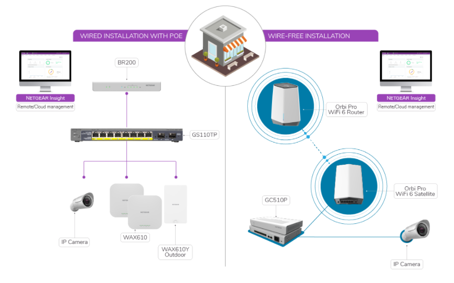 netgear affordable wifi network solution