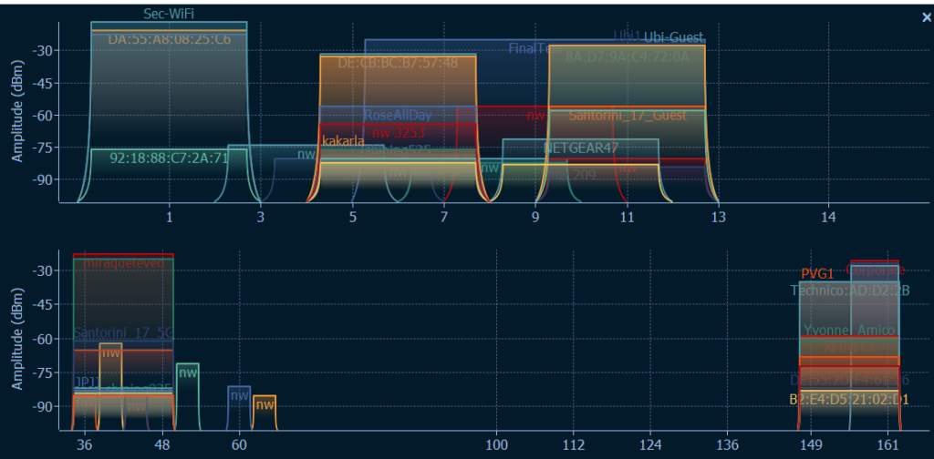 SSID planning