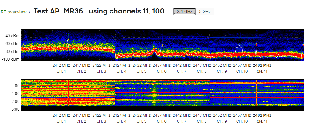 wifi best practice plans for wifi channel allocation to avoid interference. 