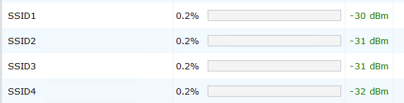 wifi best practice - limit the number of ssids per ap