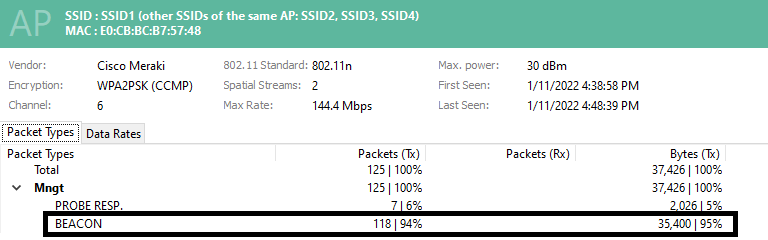 Meraki Ap configuration to limit the number of ssids per ap