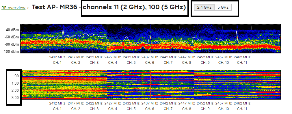 New Jersey Wifi experts, Meraki Wifi broubleshoot